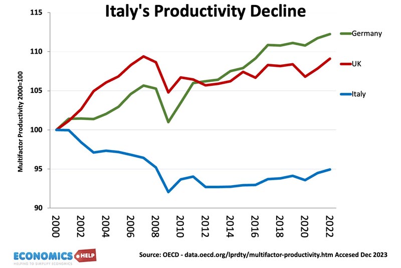 Italie-baisse-de-la-productivité